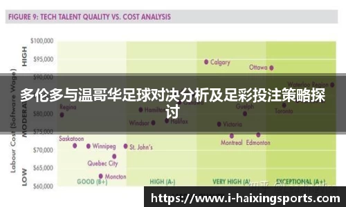 多伦多与温哥华足球对决分析及足彩投注策略探讨