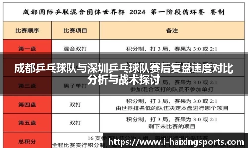成都乒乓球队与深圳乒乓球队赛后复盘速度对比分析与战术探讨